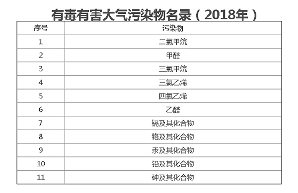 四氯乙烯干洗機何去何從？